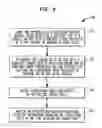 Fig. 08 - RETINAL FLOW CYTOMETRY