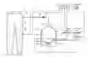 Fig. 01 - Gas mist pressure bath system