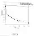 Fig. 03 - METHOD FOR KILLING CELLS USING PHOTOCATALYTIC TITANIUM DIOXIDE PARTICLES