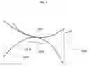 Fig. 09 - Creating, directing and steering regions of intensity of wave propagation in inhomogeneous media