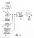 Fig. 07 - NEURAL STIMULATION SYSTEM PROVIDING AUTO ADJUSTMENT OF STIMULUS OUTPUT AS A FUNCTION OF SENSED IMPEDANCE