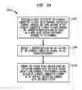 Fig. 35 - Method of forming insulated conductive element having substantially continuously coated sections separated by uncoated gaps