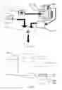 Fig. 07 - AUTOMATIC CONTROL OF A MEDICAL DEVICE