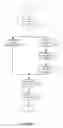 Fig. 04 - Search methods for creating designs for merchandise