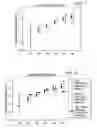 Fig. 07 - Clustering for prediction models in process control and for optimal dispatching