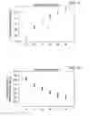 Fig. 08 - Clustering for prediction models in process control and for optimal dispatching
