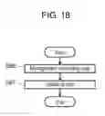 Fig. 17 - MEDICINE MANAGEMENT METHOD