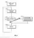 Fig. 03 - Gobo wheel location drive