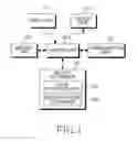 Fig. 02 - Apparatus and method for providing location information service in portable terminal