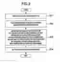 Fig. 03 - Measuring Apparatus, Measuring Coordinate Setting Method and Measuring Coordinate Number Calculation Method
