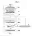 Fig. 19 - Measuring Apparatus, Measuring Coordinate Setting Method and Measuring Coordinate Number Calculation Method