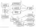 Fig. 01 - COMPUTER SUPPORT FOR MULTI-JURISDICTIONAL INVESTMENT