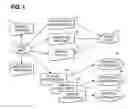 Fig. 02 - COMPUTER SUPPORT FOR MULTI-JURISDICTIONAL INVESTMENT