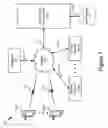 Fig. 02 - Multi-provider forms processing system with retry upon failure