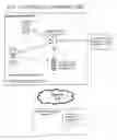Fig. 02 - Methods for address book synchronization and subscription status notification