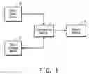 Fig. 02 - Computer implemented method for marketing business serves