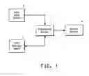 Fig. 02 - Computer implemented method for marketing business services