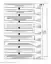 Fig. 02 - Martin Grassroots Operational Structure (MGOS) Method