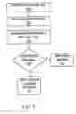 Fig. 06 - System and method for providing a price quotation for a transportation service providing equipment selection capability