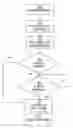 Fig. 01 - Equity-indexed annuity for group savings programs