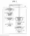 Fig. 02 - Method and system for design check knowledge construction