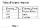 Fig. 02 - Method for Transforming Setup Data in Business Applications