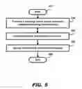 Fig. 07 - Handling of expired web pages