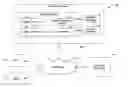 Fig. 01 - System and method for generating expertise based search results