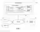 Fig. 02 - System and method for generating expertise based search results