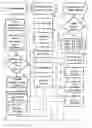 Fig. 01 - System for Matching Procedure Characteristics to Professional Experience