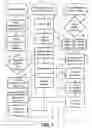Fig. 02 - System for Matching Procedure Characteristics to Professional Experience