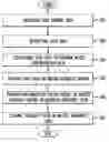 Fig. 01 - MEDIA ITEM CLUSTERING BASED ON SIMILARITY DATA