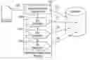 Fig. 01 - System and method for automatic anthology creation using document aspects