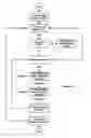 Fig. 09 - Method and system for configurable index generation and application