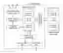 Fig. 01 - Method and device for organizing user provided information with meta-information