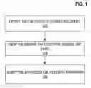Fig. 02 - Leveraging XML capabilities of a database to enhance handling of document data