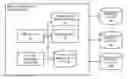 Fig. 01 - Method and apparatus for selective sharing of semantic information sets