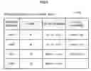 Fig. 05 - Communication terminal device, and recording medium