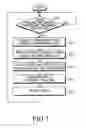 Fig. 08 - METHOD AND APPARATUS FOR PROVIDING STREAMING INFORMATION IN A BROADCAST SYSTEM