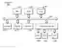 Fig. 01 - COMPUTER SYSTEM AND DATA TRANSFER METHOD THEREIN