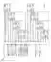 Fig. 13 - Systems and Methods for Switchable Memory Configuration