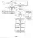 Fig. 06 - Systems and Methods for Flash Memory Utilization