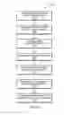 Fig. 07 - Request Batching and Asynchronous Request Execution For Deduplication Servers