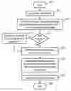 Fig. 01 - Parallel pipelined vector reduction in a data processing system