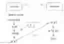 Fig. 01 - Trapdoor one-way functions on elliptic curves and their application to shorter signatures and asymmetric encryption