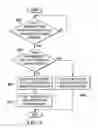 Fig. 07 - Managing Encryption of Data