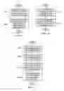 Fig. 08 - Managing Encryption of Data