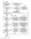 Fig. 09 - Managing Encryption of Data
