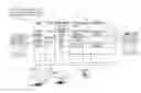 Fig. 01 - Data management utilizing access and content information
