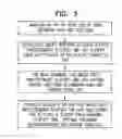 Fig. 04 - Data management utilizing access and content information